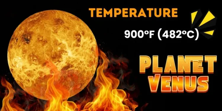 The Hottest Planet Venus recorded 900°F (482°C)